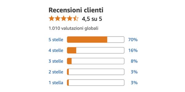 Più leggerezza nei passi, più comfort nelle giornate